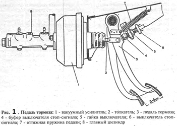 Главный тормозной цилиндр вектра 1991